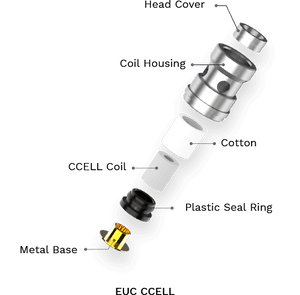 VAPORESSO ECO UNIVERSAL COILS - EUC CCELL 